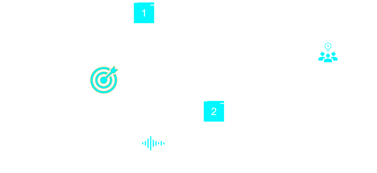 Our services hrss for startups small to large organizations